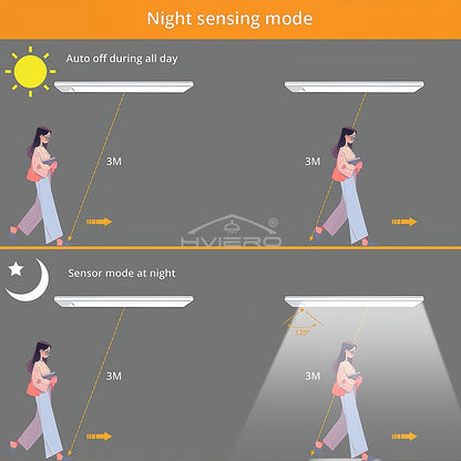 Messoo™ Led Motion Sensor Lights