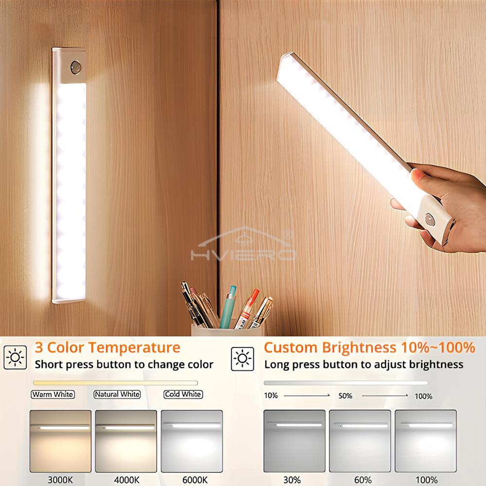 Messoo™ Led Motion Sensor Lights